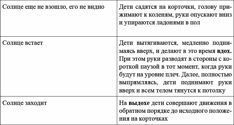 Детская и подростковая релаксационная терапия. Практикум