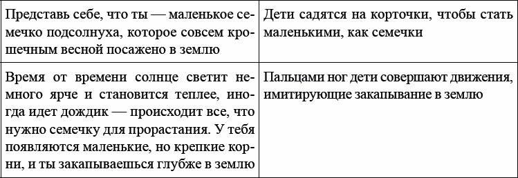 Детская и подростковая релаксационная терапия. Практикум