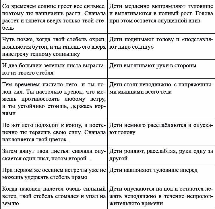 Детская и подростковая релаксационная терапия. Практикум