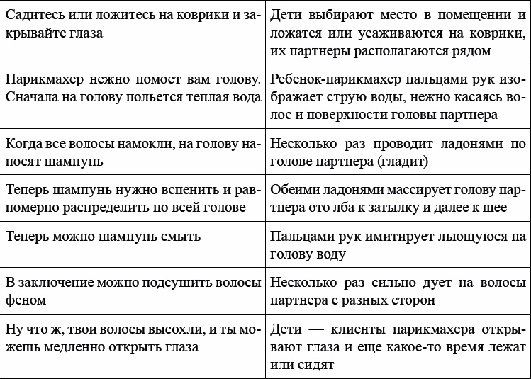 Детская и подростковая релаксационная терапия. Практикум