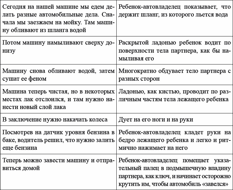 Детская и подростковая релаксационная терапия. Практикум