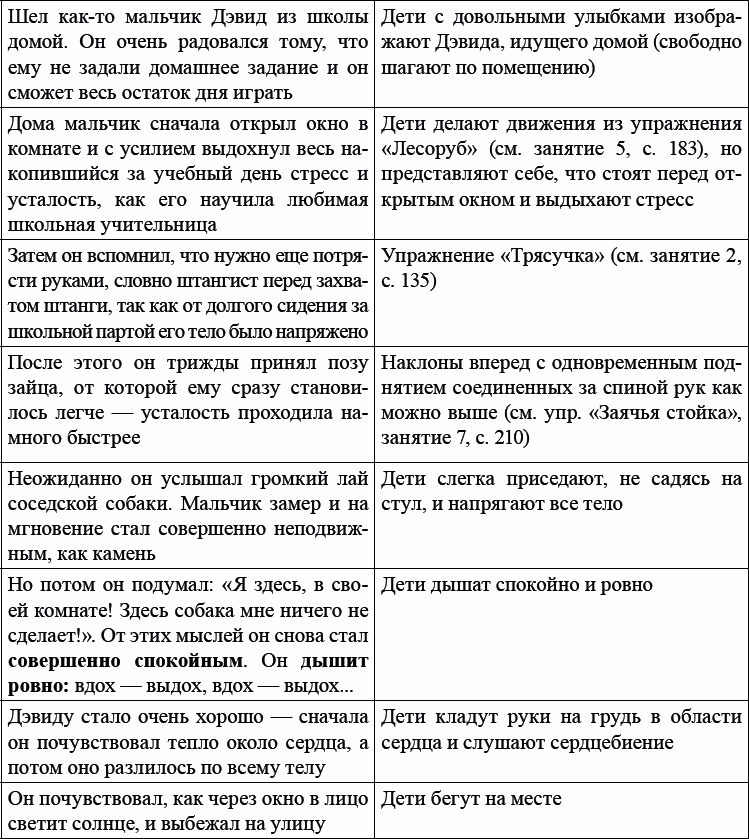 Детская и подростковая релаксационная терапия. Практикум