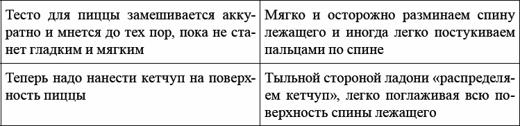 Детская и подростковая релаксационная терапия. Практикум