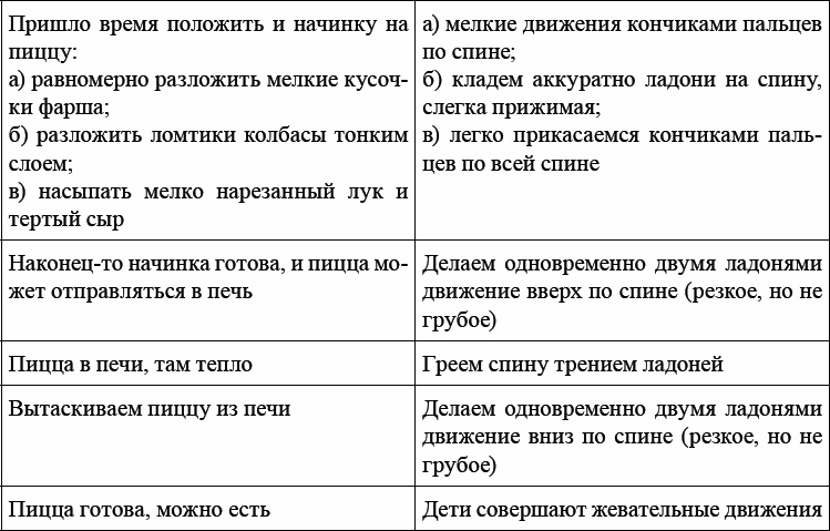 Детская и подростковая релаксационная терапия. Практикум