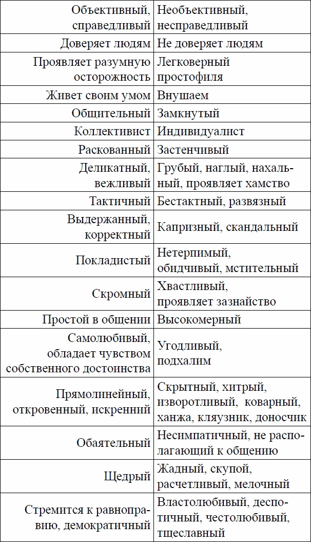 Девиантное поведение и основы его профилактики у подростков. Учебное пособие