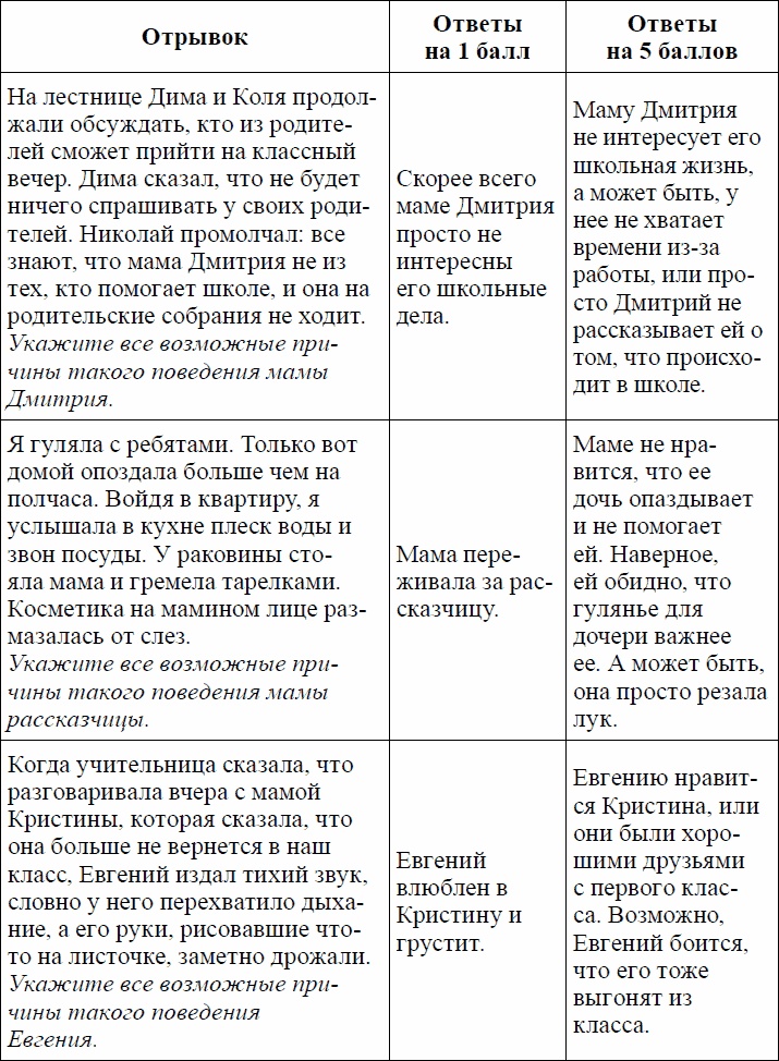 Девиантное поведение и основы его профилактики у подростков. Учебное пособие