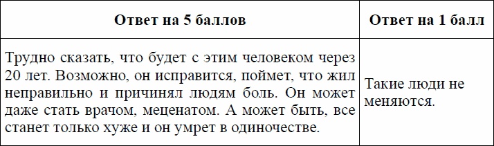 Девиантное поведение и основы его профилактики у подростков. Учебное пособие