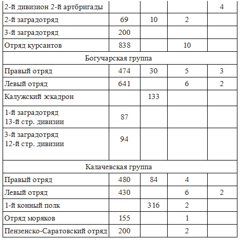 Вёшенское восстание