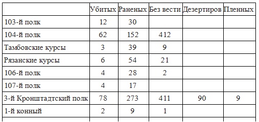 Вёшенское восстание