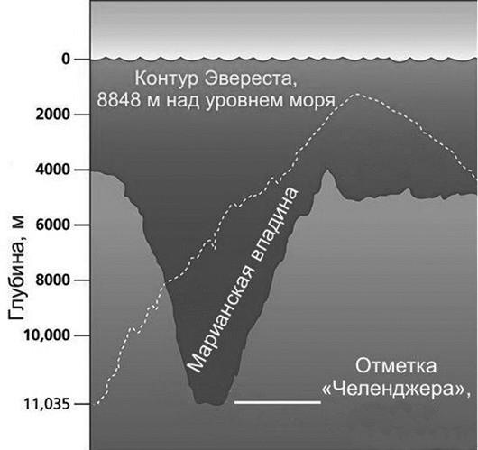 100 великих загадок современности