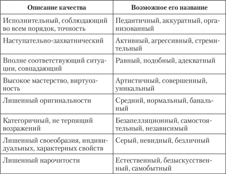 Трудные характеры. Как с ними справиться?