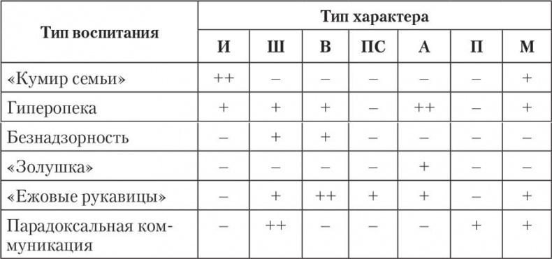 Трудные характеры. Как с ними справиться?