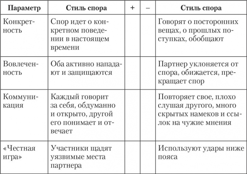 Трудные характеры. Как с ними справиться?