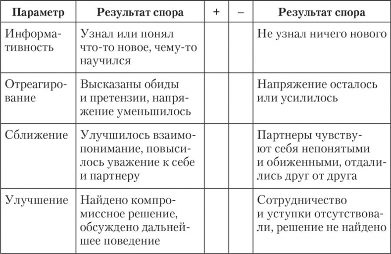 Трудные характеры. Как с ними справиться?