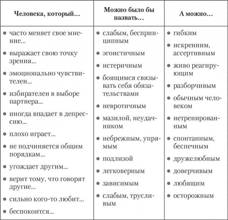 Трудные характеры. Как с ними справиться?