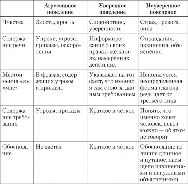 Трудные характеры. Как с ними справиться?