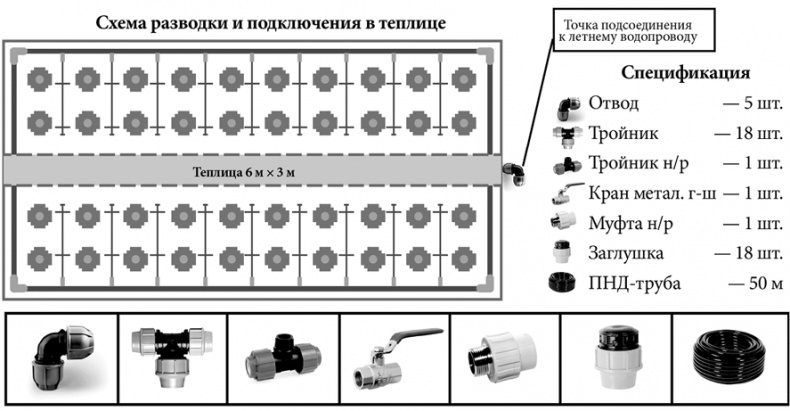 Секреты раннего урожая. Все о парниках, теплицах и подготовке семян