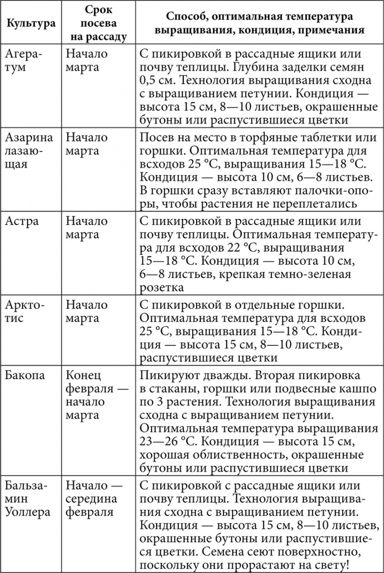 Секреты раннего урожая. Все о парниках, теплицах и подготовке семян