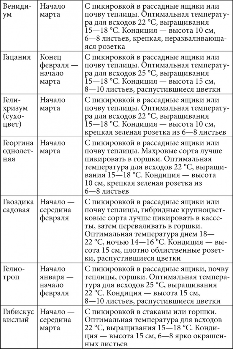 Секреты раннего урожая. Все о парниках, теплицах и подготовке семян