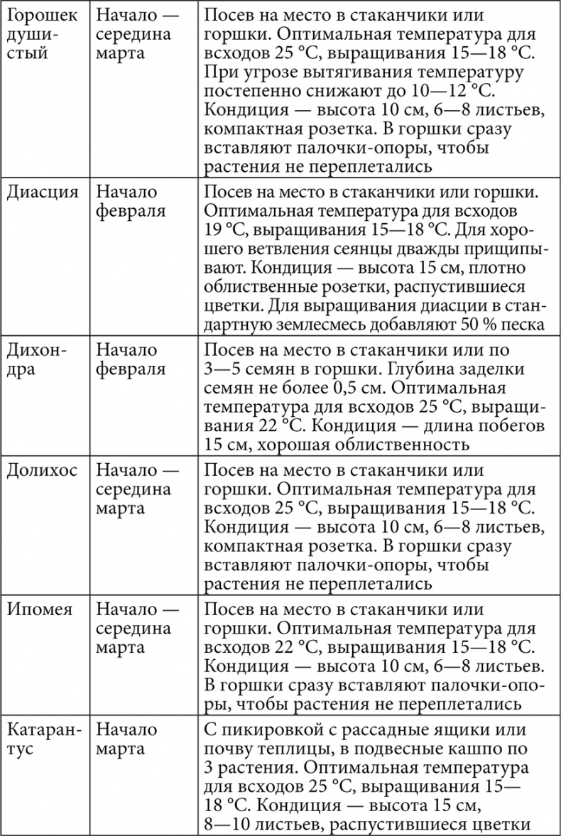 Секреты раннего урожая. Все о парниках, теплицах и подготовке семян