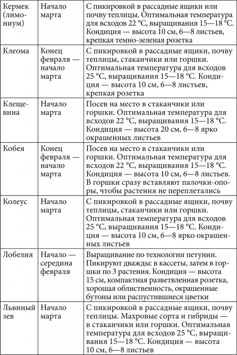 Секреты раннего урожая. Все о парниках, теплицах и подготовке семян