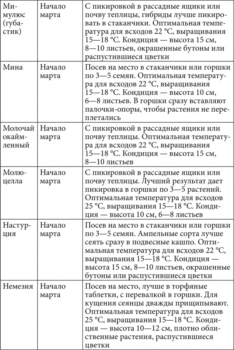 Секреты раннего урожая. Все о парниках, теплицах и подготовке семян