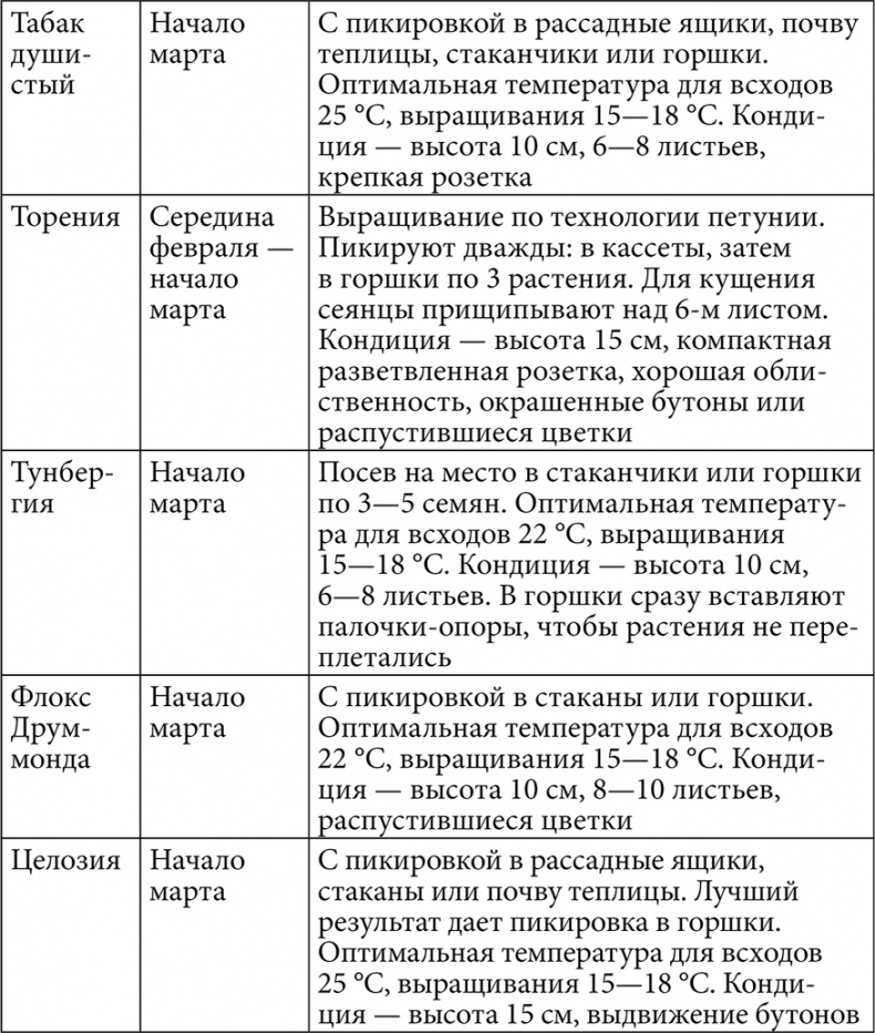 Секреты раннего урожая. Все о парниках, теплицах и подготовке семян