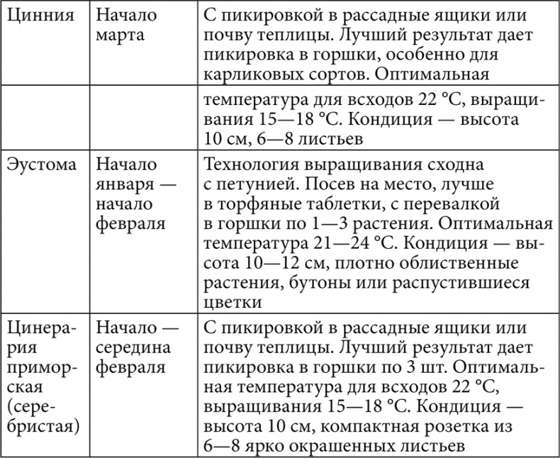 Секреты раннего урожая. Все о парниках, теплицах и подготовке семян