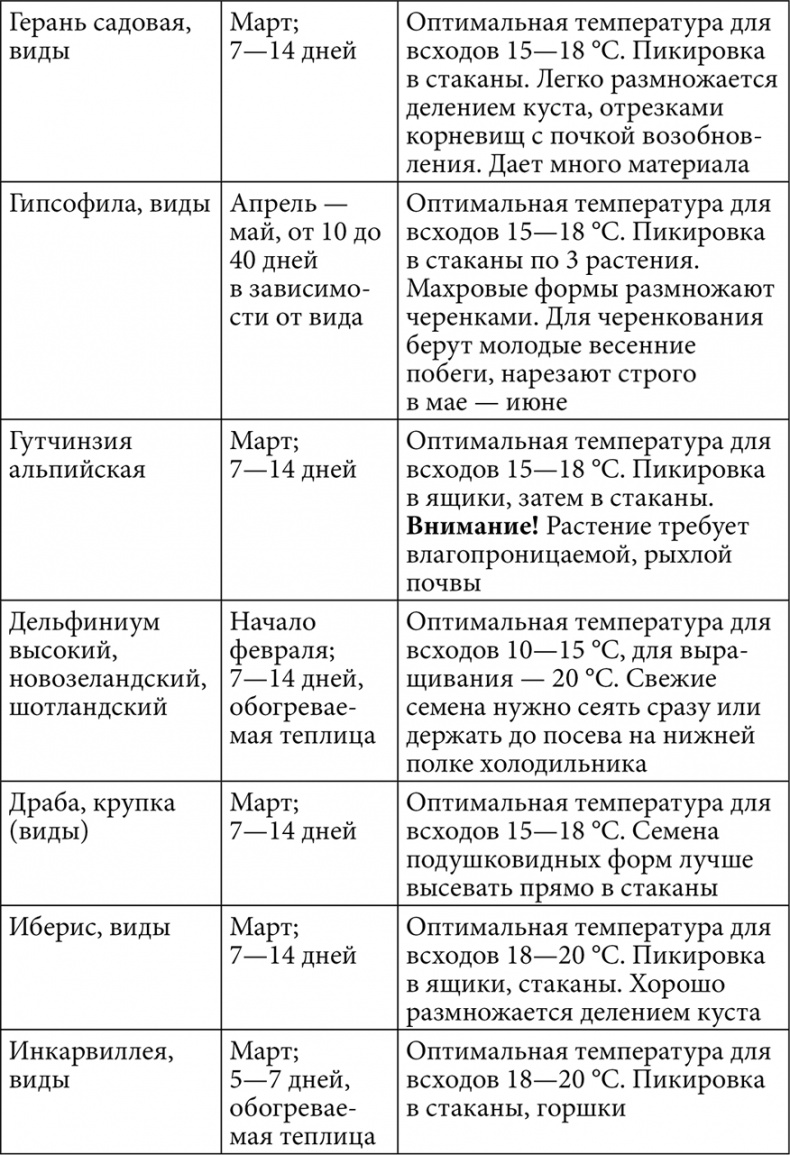 Секреты раннего урожая. Все о парниках, теплицах и подготовке семян