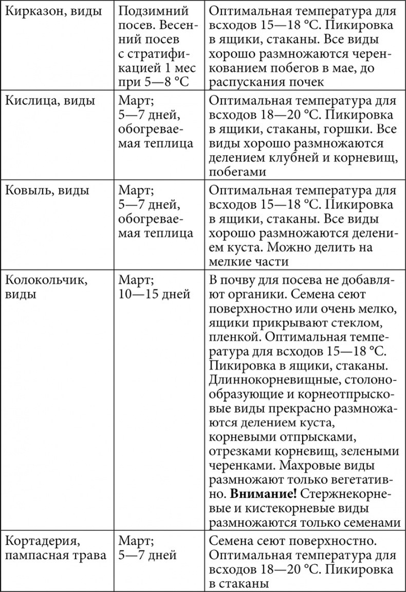 Секреты раннего урожая. Все о парниках, теплицах и подготовке семян