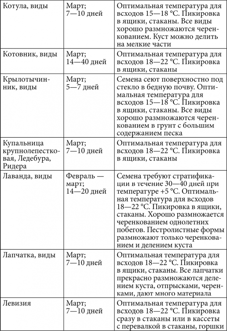 Секреты раннего урожая. Все о парниках, теплицах и подготовке семян