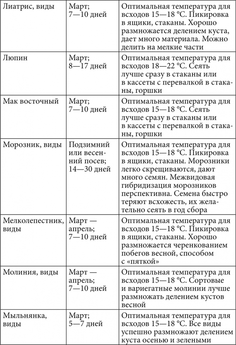 Секреты раннего урожая. Все о парниках, теплицах и подготовке семян