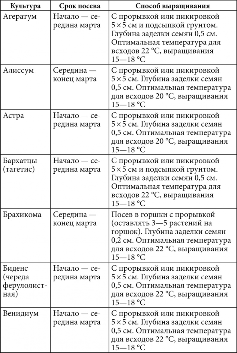 Секреты раннего урожая. Все о парниках, теплицах и подготовке семян