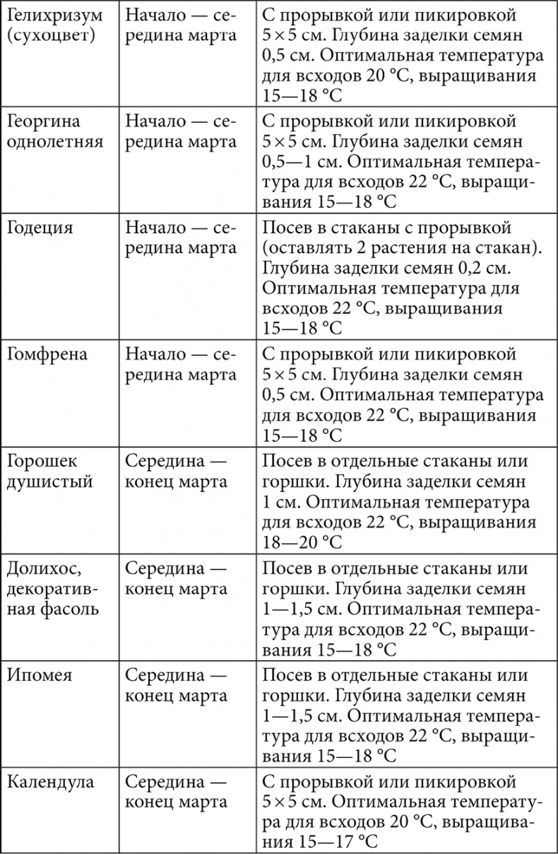 Секреты раннего урожая. Все о парниках, теплицах и подготовке семян