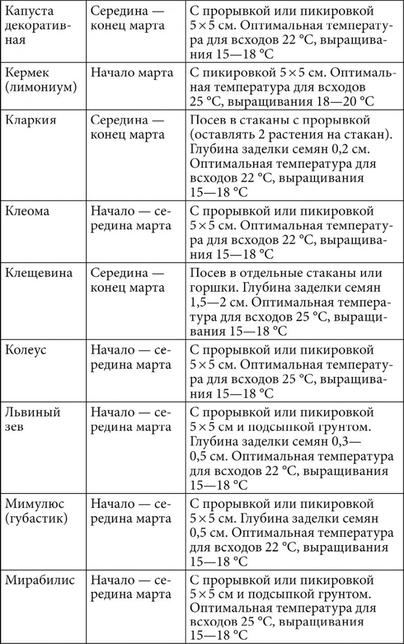 Секреты раннего урожая. Все о парниках, теплицах и подготовке семян