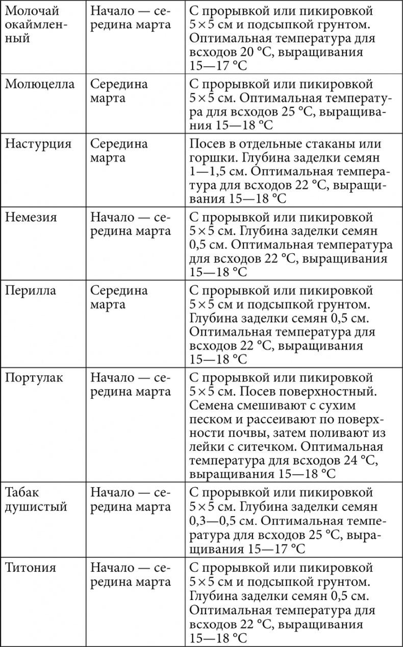 Секреты раннего урожая. Все о парниках, теплицах и подготовке семян