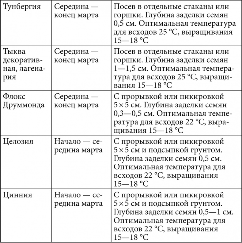 Секреты раннего урожая. Все о парниках, теплицах и подготовке семян