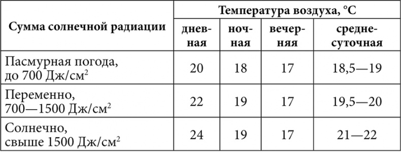 Секреты раннего урожая. Все о парниках, теплицах и подготовке семян