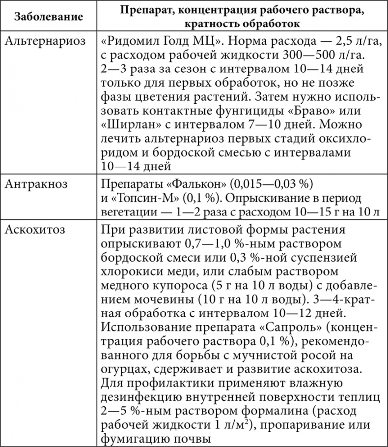 Секреты раннего урожая. Все о парниках, теплицах и подготовке семян