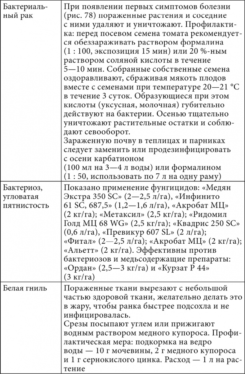 Секреты раннего урожая. Все о парниках, теплицах и подготовке семян