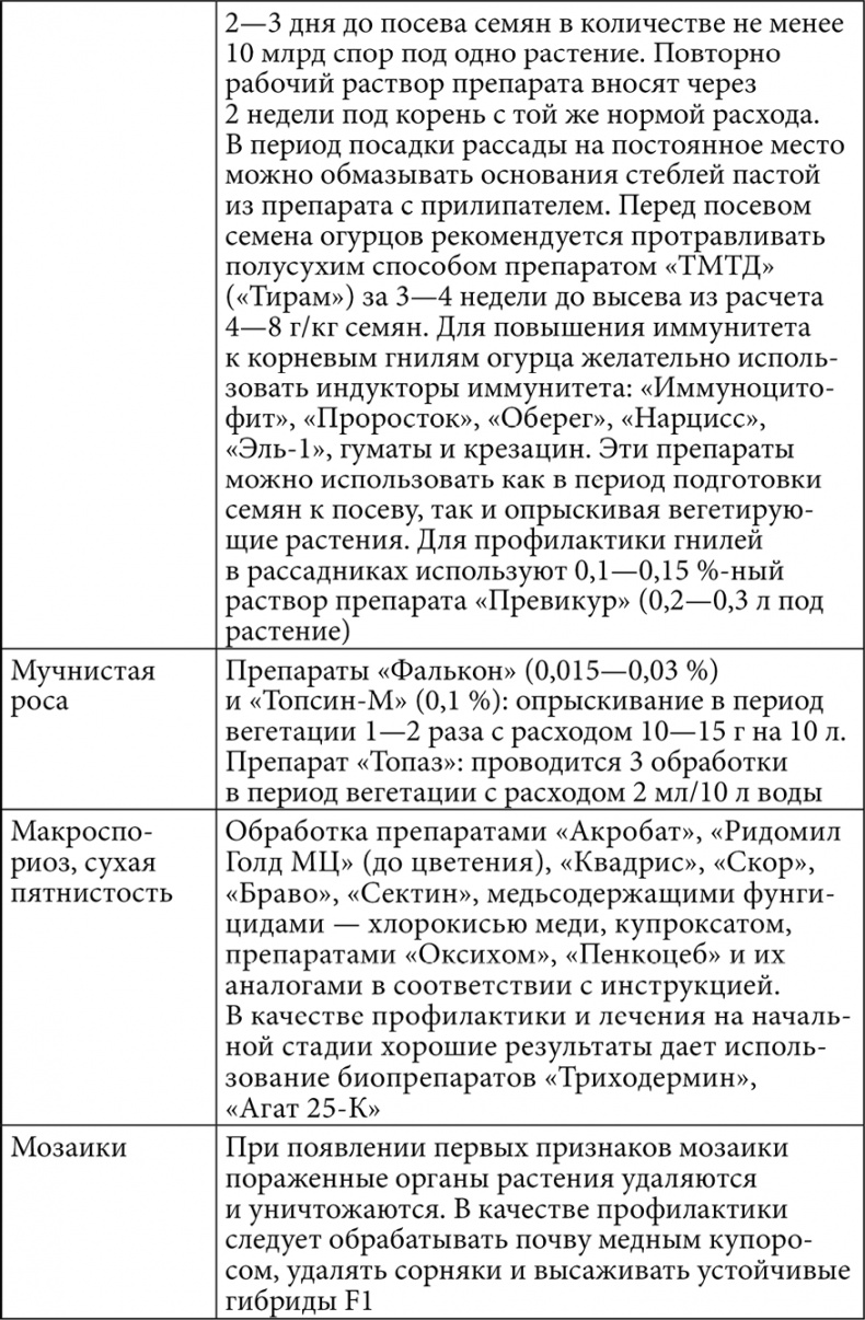 Секреты раннего урожая. Все о парниках, теплицах и подготовке семян