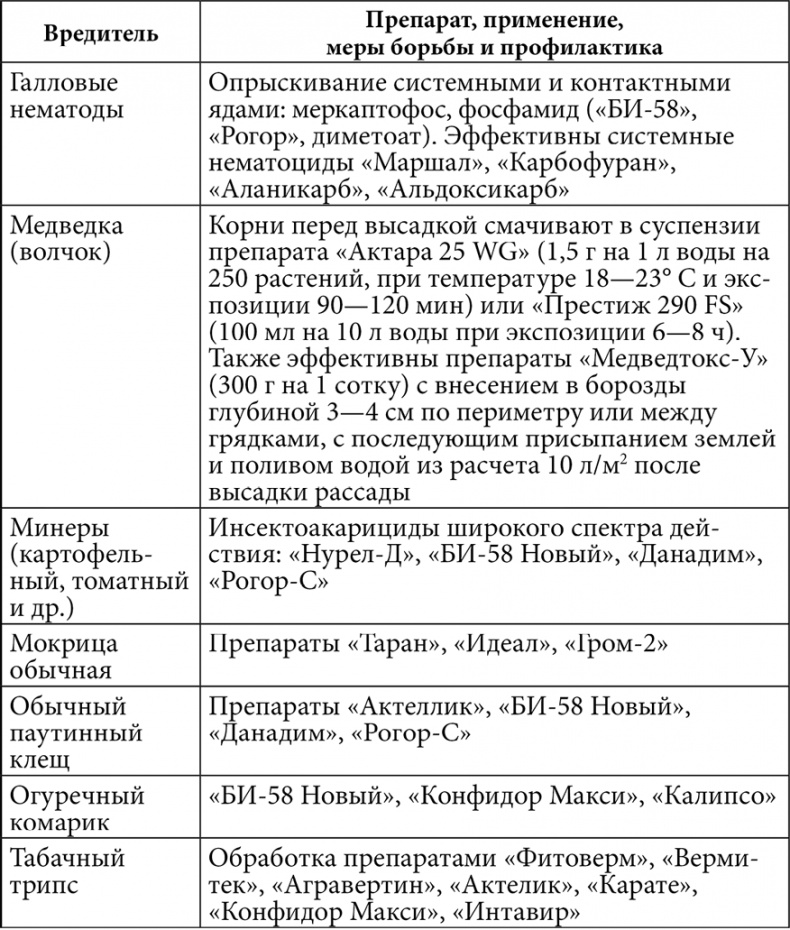 Секреты раннего урожая. Все о парниках, теплицах и подготовке семян