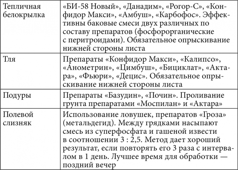 Секреты раннего урожая. Все о парниках, теплицах и подготовке семян