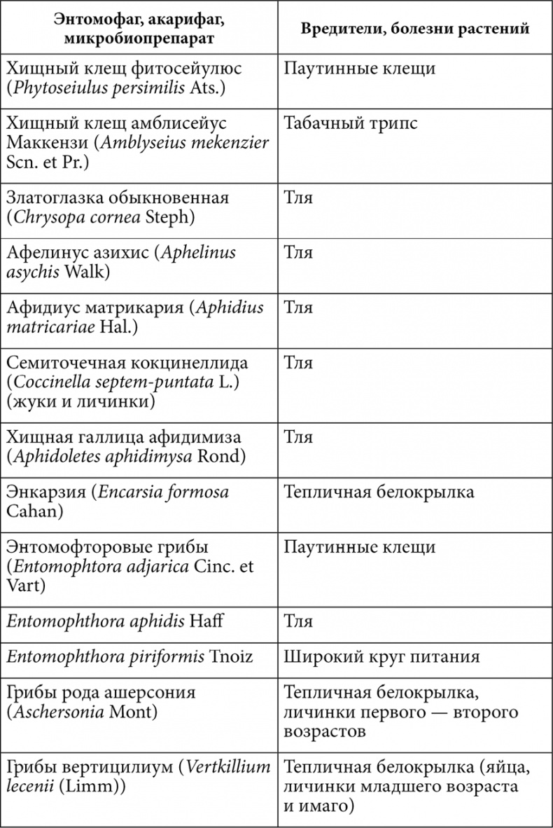 Секреты раннего урожая. Все о парниках, теплицах и подготовке семян