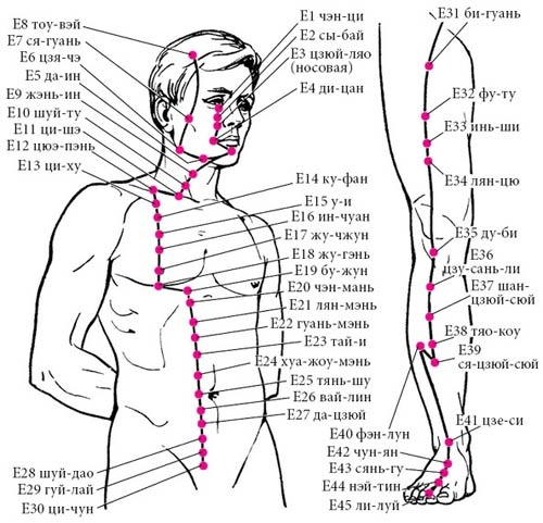 Целительные точки нашего тела