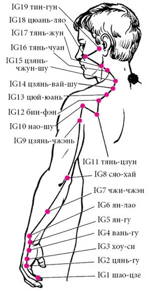 Целительные точки нашего тела