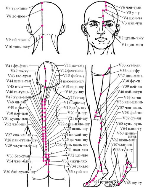 Целительные точки нашего тела