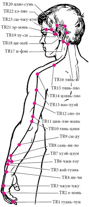 Целительные точки нашего тела