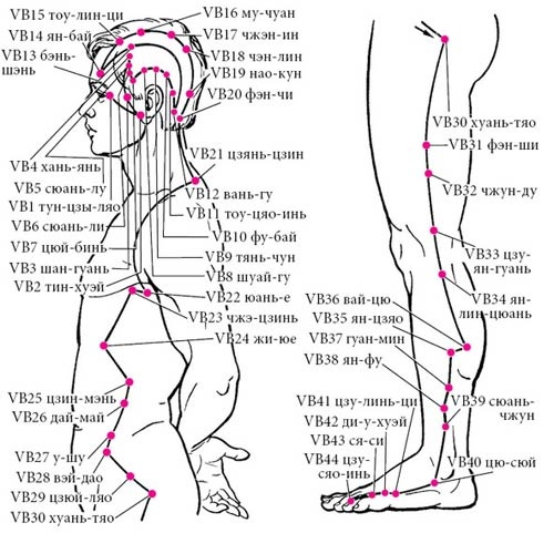 Целительные точки нашего тела