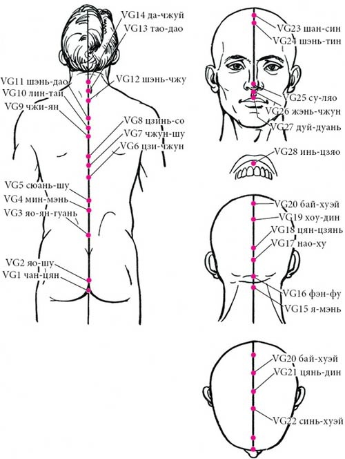 Целительные точки нашего тела